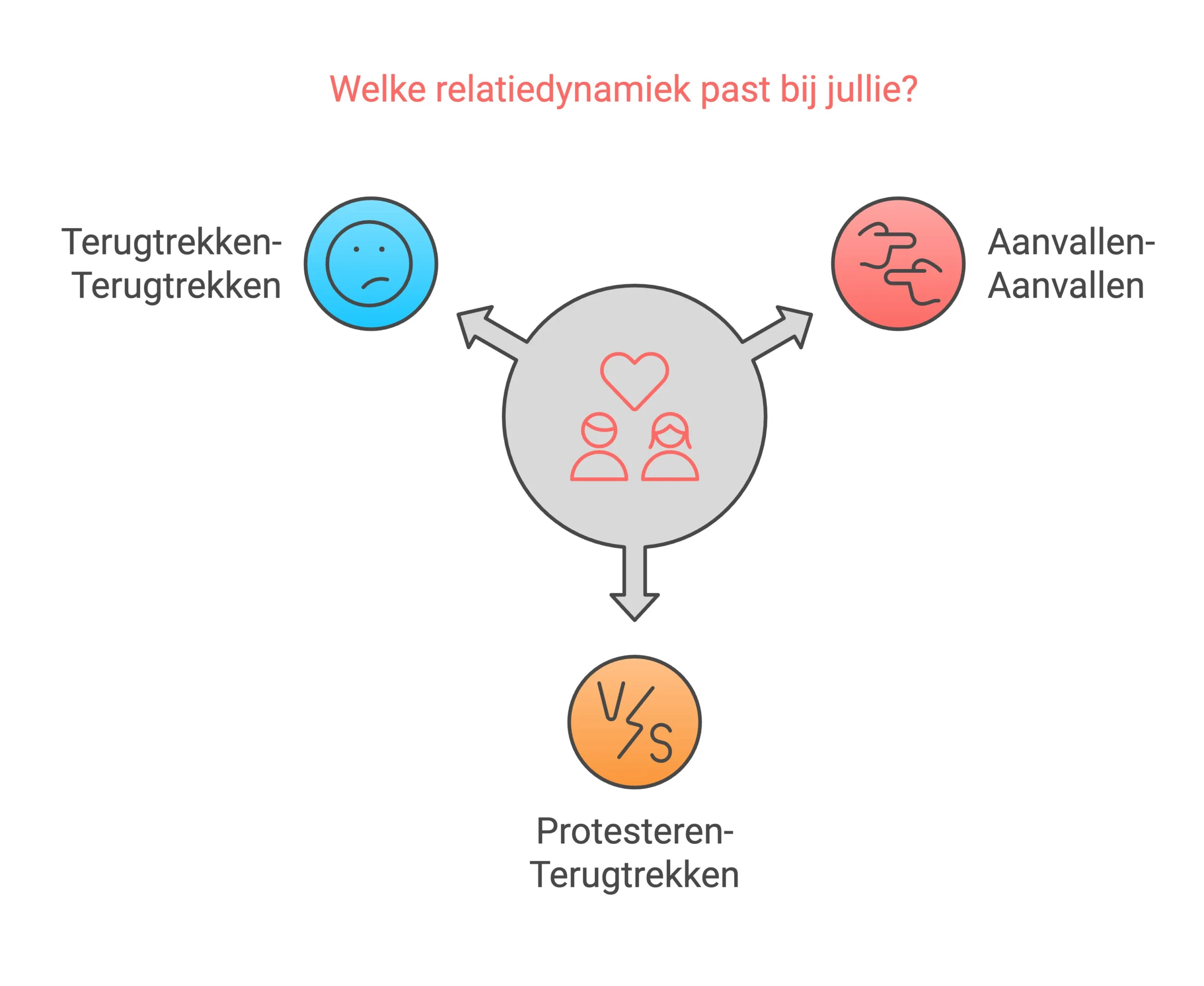 herken je relatiedynamiek met liefdeszaak Anoek Leppink Relatietherapeut in Haarlem