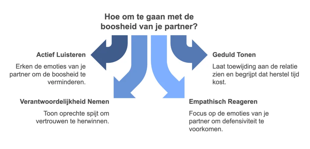 Boosheid na ontrouw liefdeszaak Anoek Leppink blog