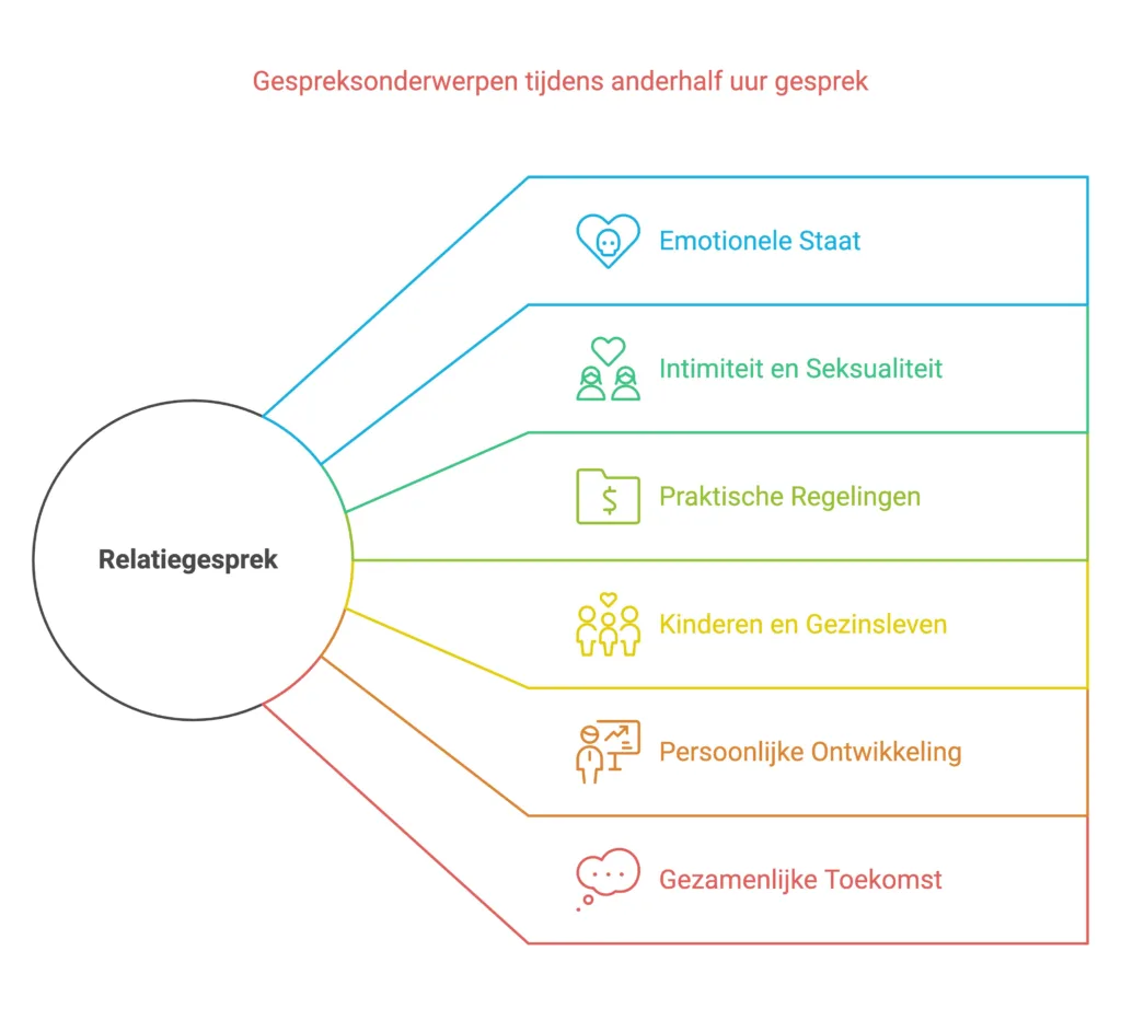 Anoek Leppink EFT relatietherapeut