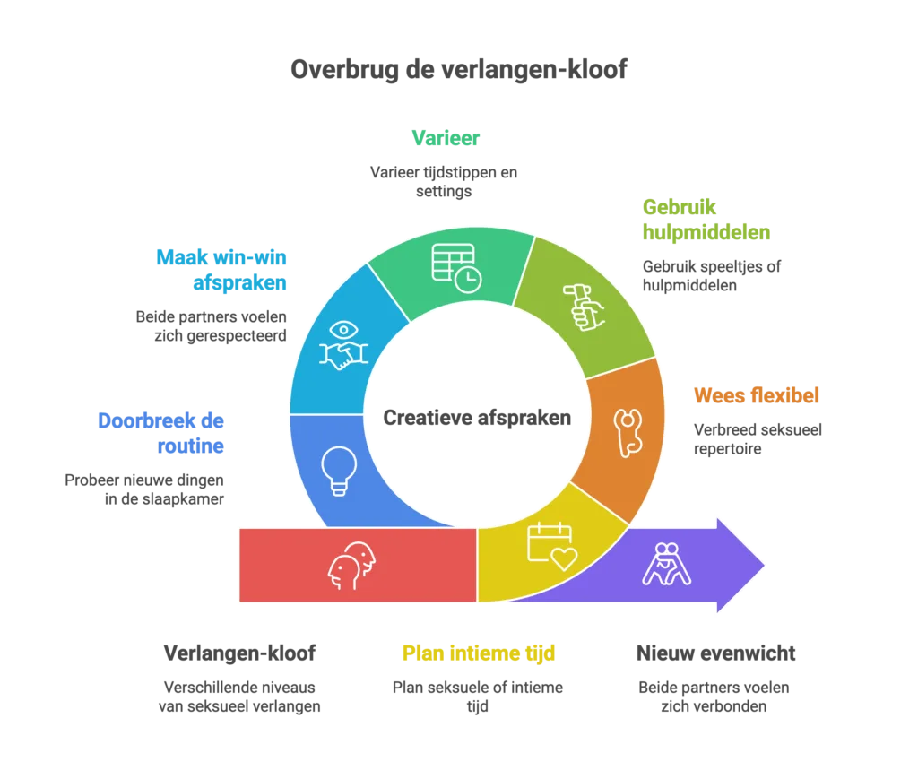 Creatieve oplossingen en nieuwe afspraken
